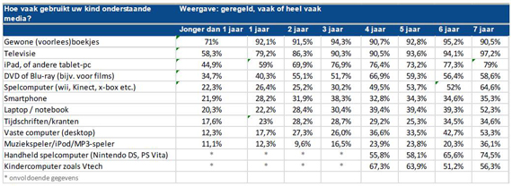 tabel iene miene media 2014