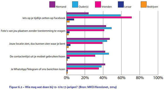 wie mag wat doen