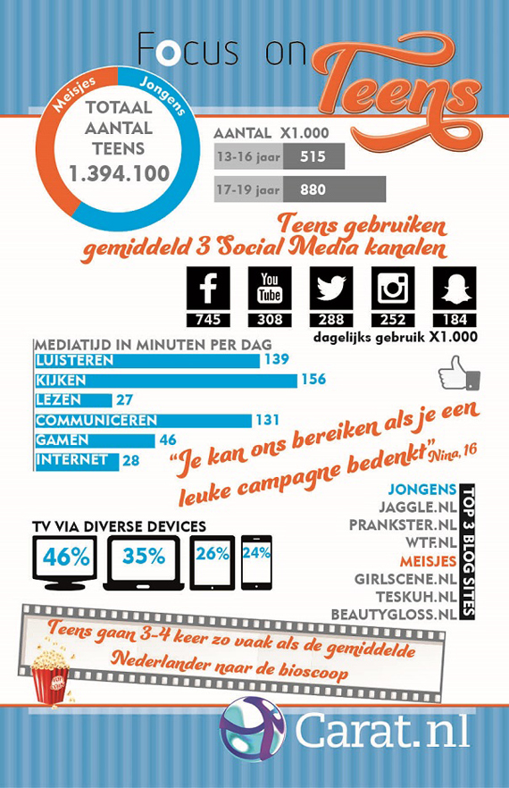 focus on teens infographic