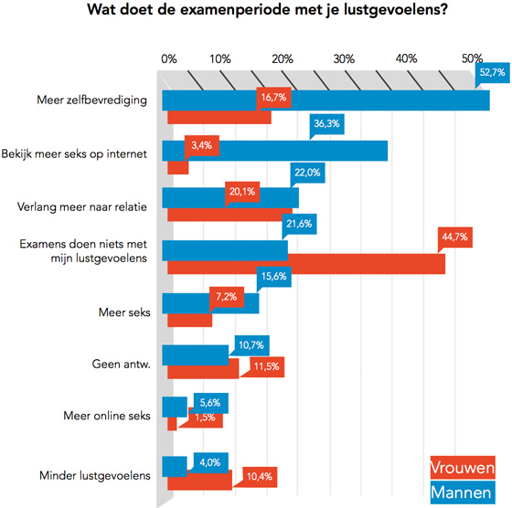 lustgevoelens