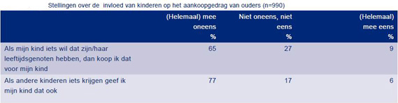 als ze iets willen hebben