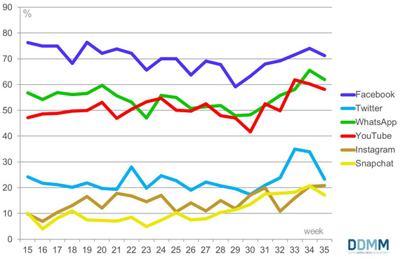 DDMM tm week 35-2014