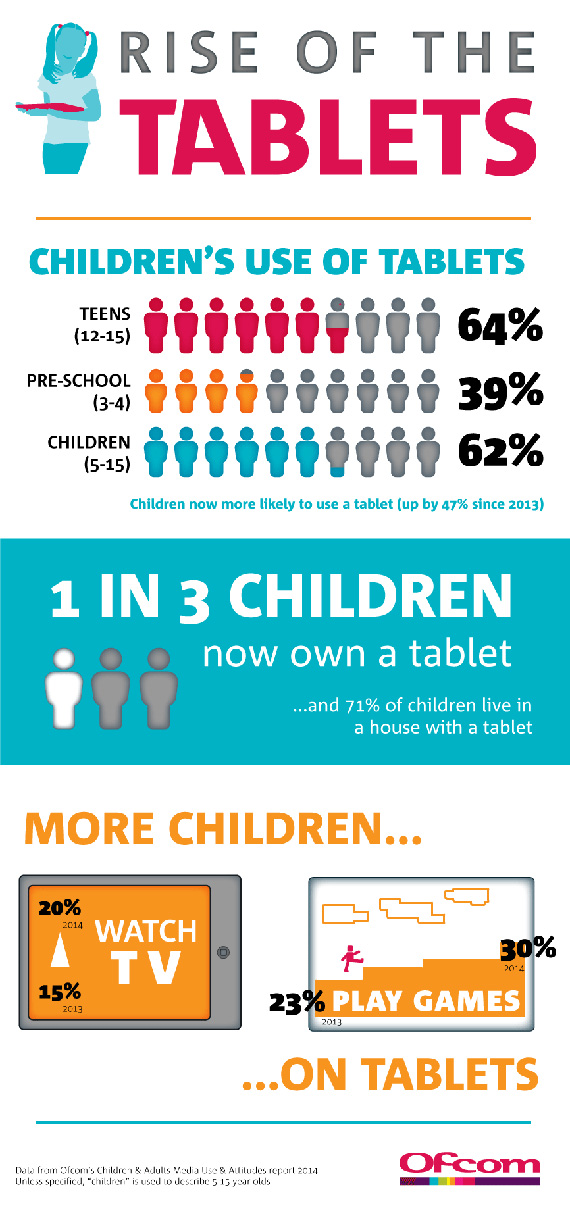 ofcom 2014 tablet rise