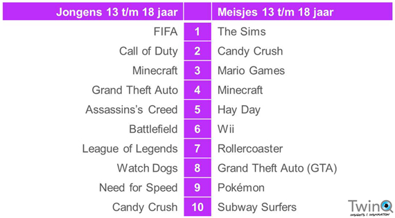 twinq games top 10 12plus