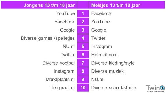 twinq sites 13-18