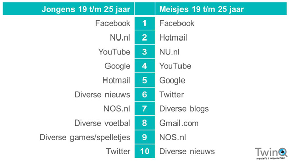 twinq sites 19-25