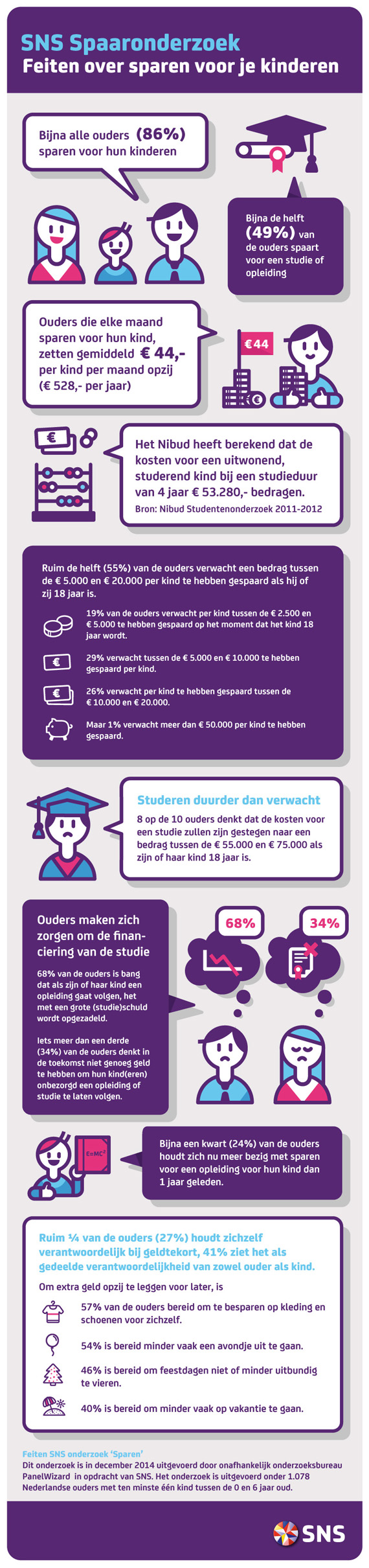 infographic_sns_kindsparen