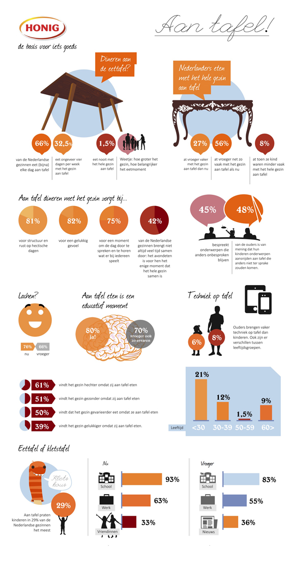 honig_aan_tafel_infographic.jpg