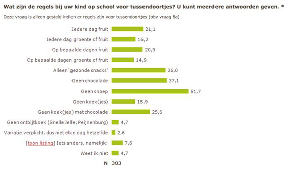 regels tussendoortjes