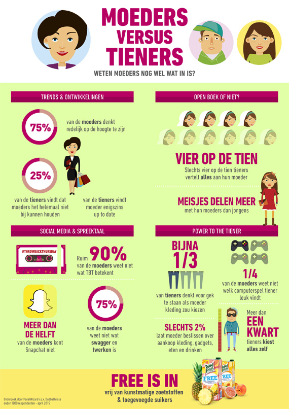 PR_Dubbelfriss_infographic6