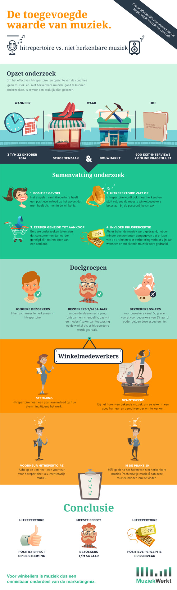 MuziekWerkt_Infographic_ToegevoegdeWaarde_01c