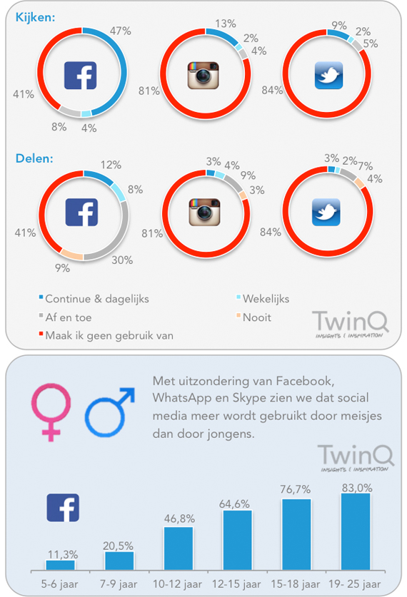 Social-media-uitsplitsingkopie