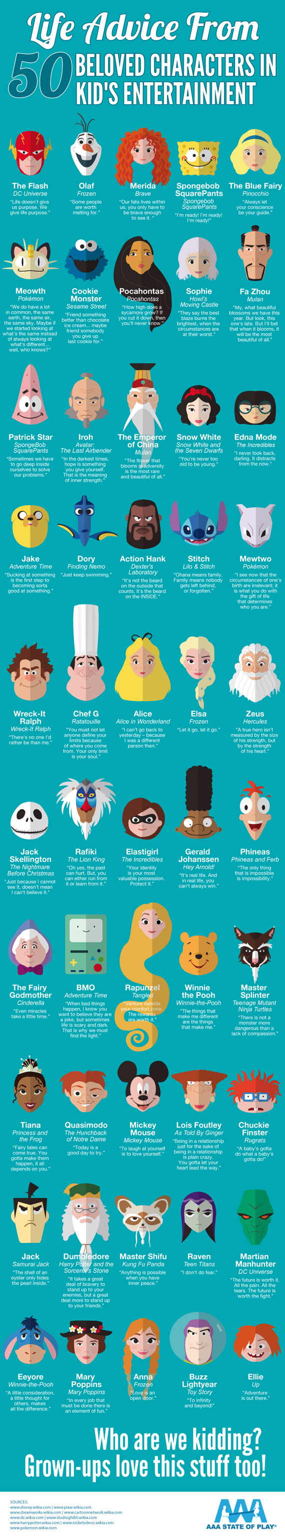 50 levenslessen van characters