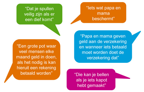 wat kinderen denken dat verzekeren betekent