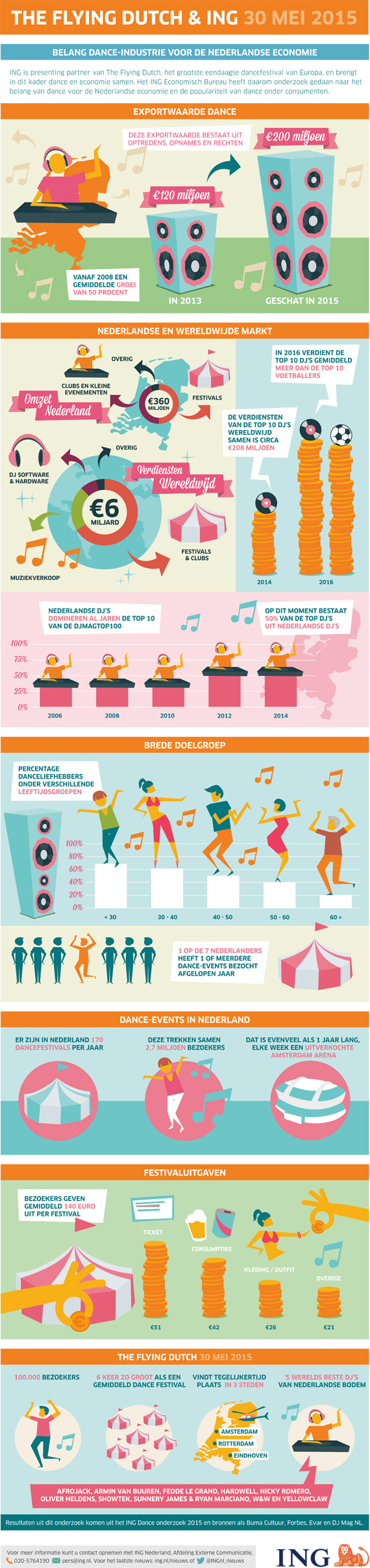 150511 ANP ING Infographic Flying Dutchman_v5