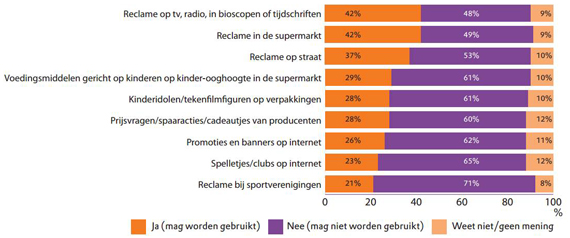 kidsmarketing mag niet