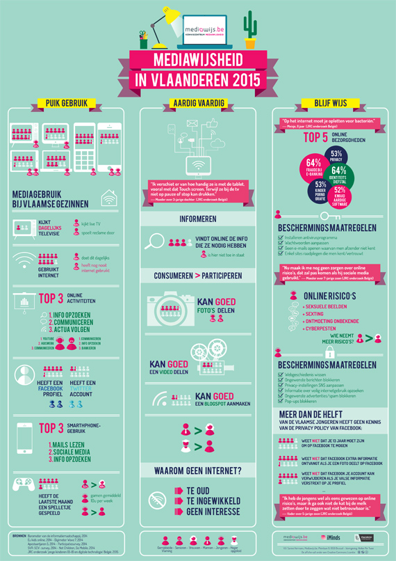 MediaWijsCongres_Infographic_Website2