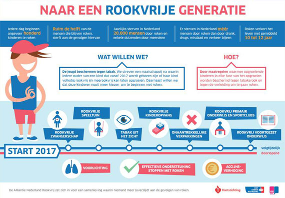 naar rookvrije generatie