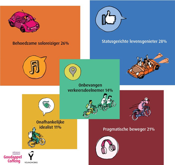 segmenten mobiliteit